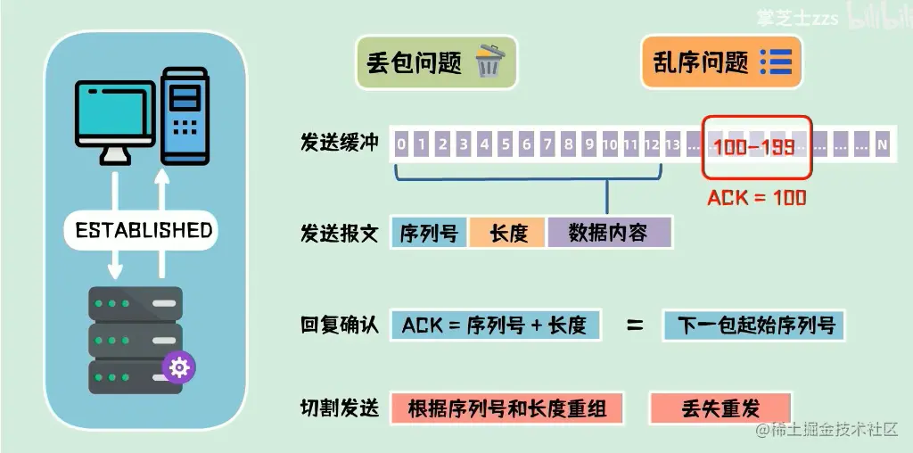 image-20220220180246220