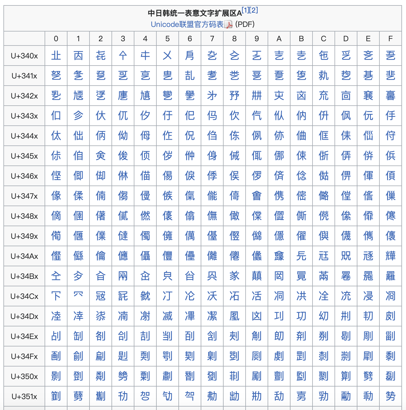 中日韩统一表意文字扩展区A.png