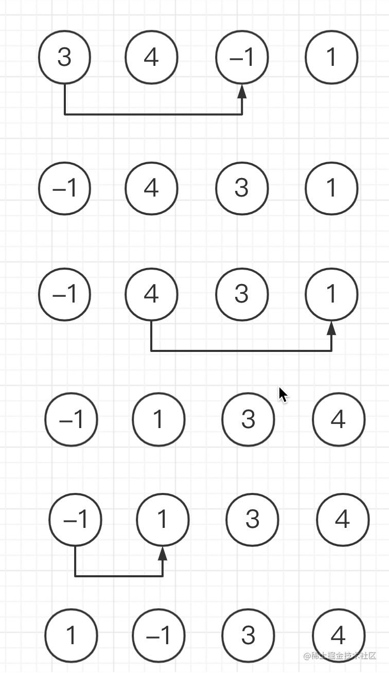Leetcode 缺失的第一个正数 掘金