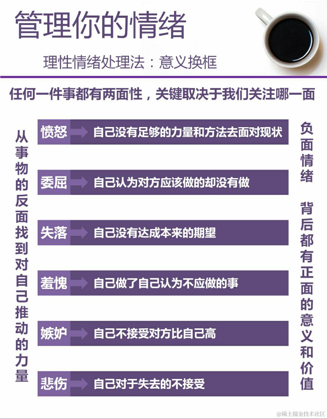 干货！管好你的情绪