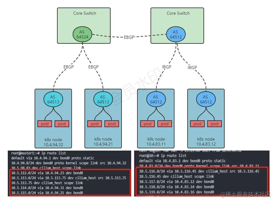 cilium BGP网络架构.png