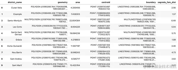 利用 Python 中的地理空间数据与 GeoPandas