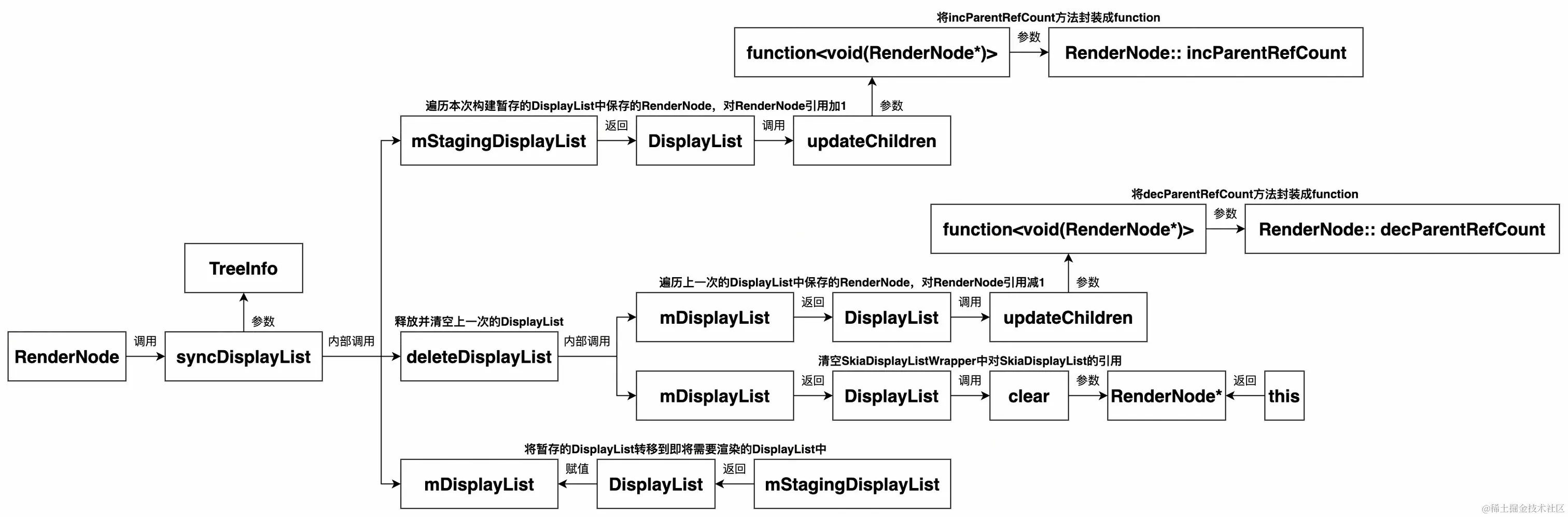 UML 图 (46)_edit_473325343002253.jpg