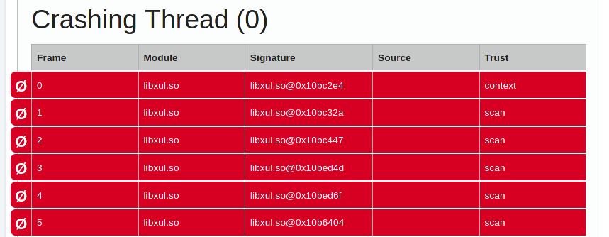 A stack trace showing raw addresses instead of symbols
