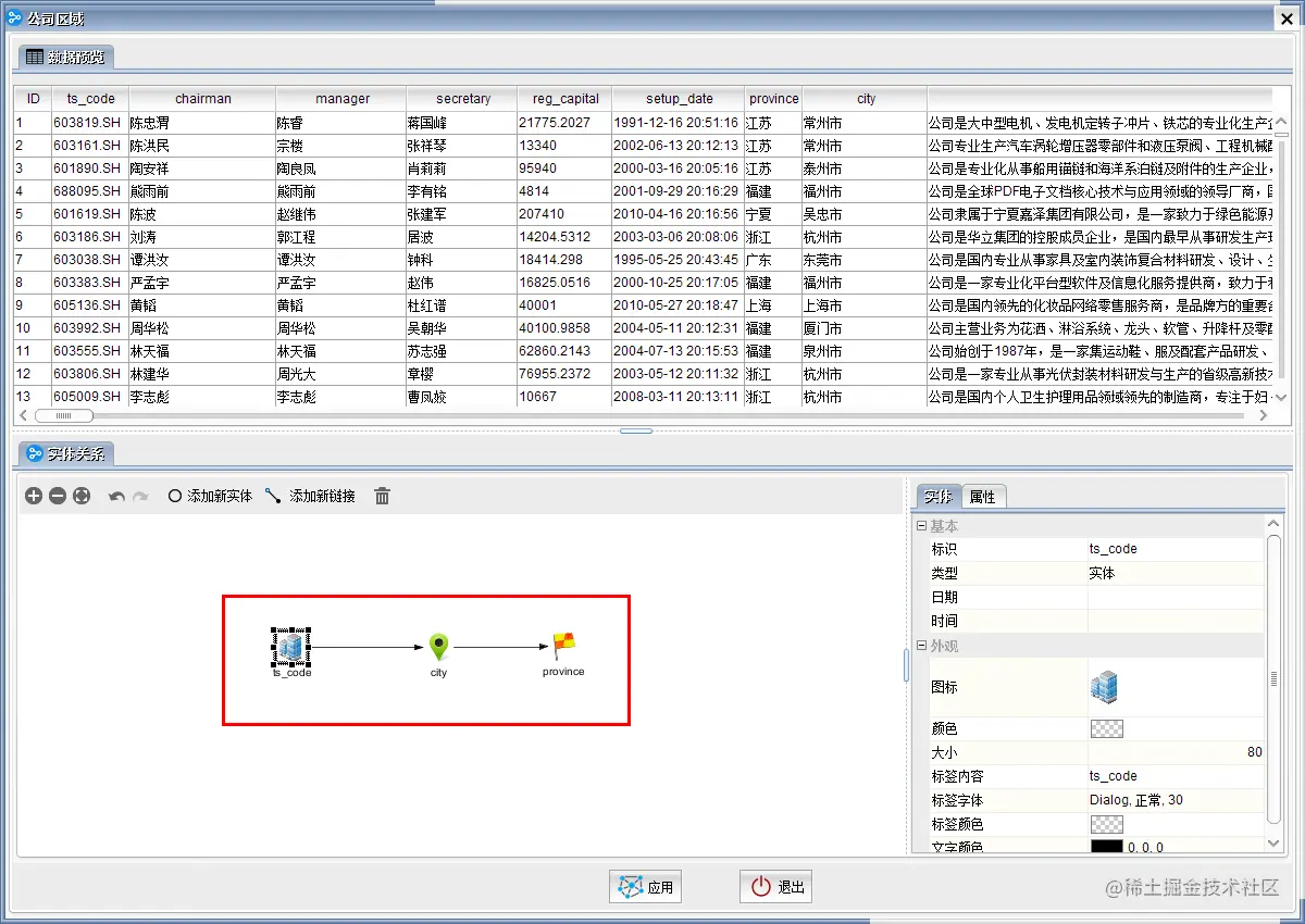上证上市数据可视化分析展示