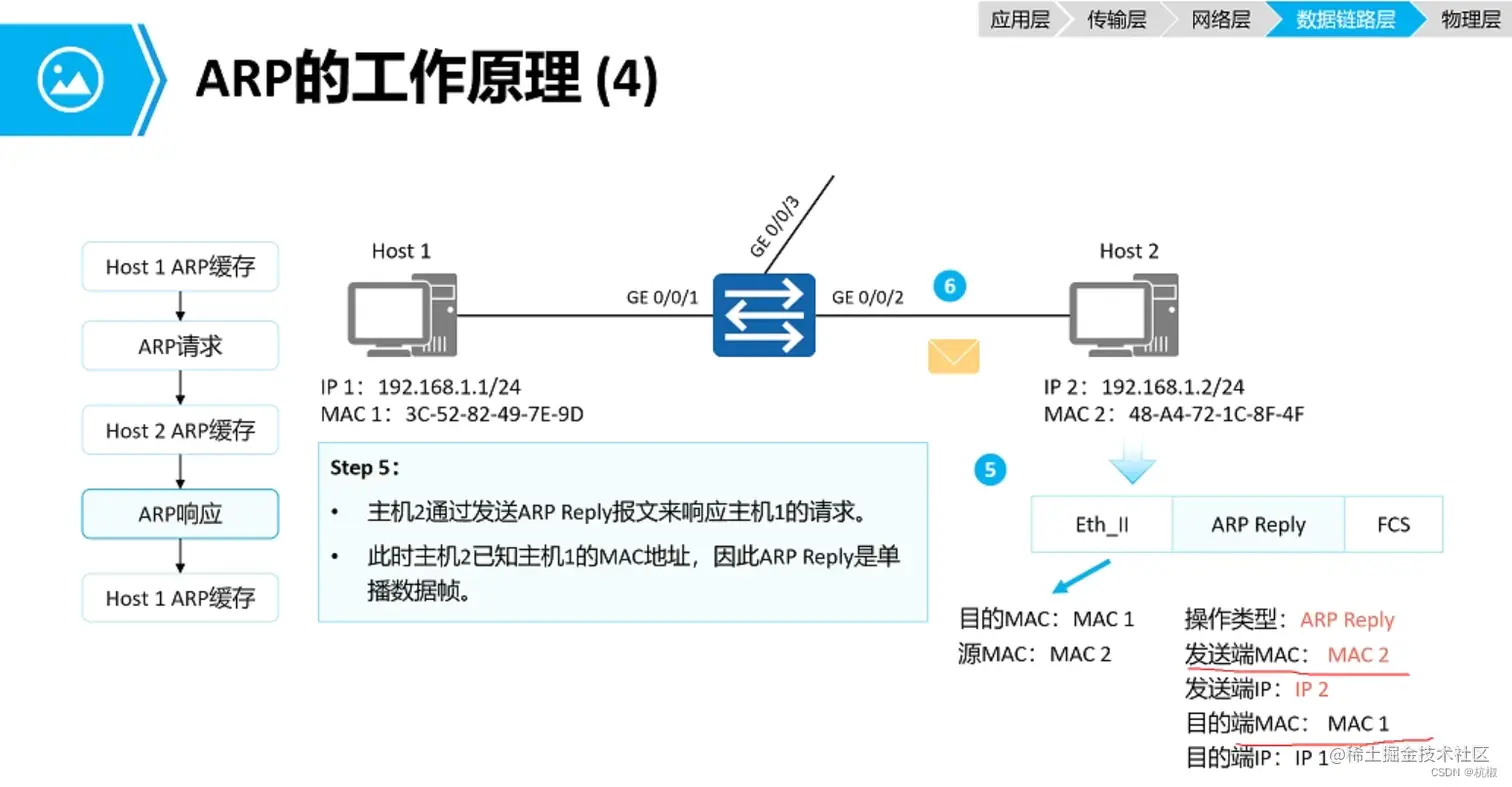 [外链图片转存失败,源站可能有防盗链机制,建议将图片保存下来直接上传(img-L5wKTYX8-1671855249568)(C:\Users\HZY\AppData\Roaming\Typora\typora-user-images\image-20221224114716809.png)]