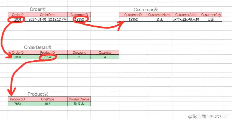 sql 查询每天数据_查询数据的sql语句_sql数据库查询工具