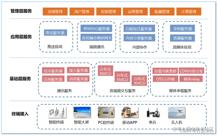 视频会议解决方案