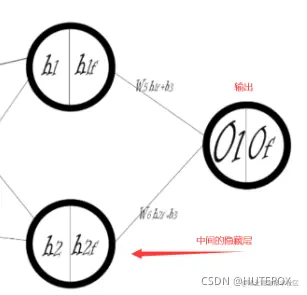 [外链图片转存失败,源站可能有防盗链机制,建议将图片保存下来直接上传(img-lqomyGa0-1637168974525)(C:\Users\31395\AppData\Roaming\Typora\typora-user-images\image-20211118003949609.png)]