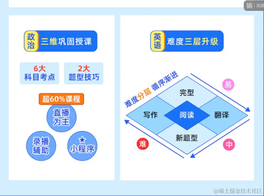 2025考研公共课全程联报班【政治+英语二】