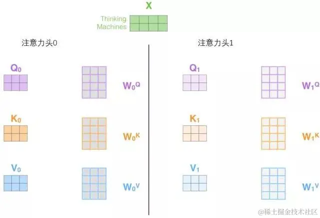 小白看得懂的 Transformer (图解)-图片16