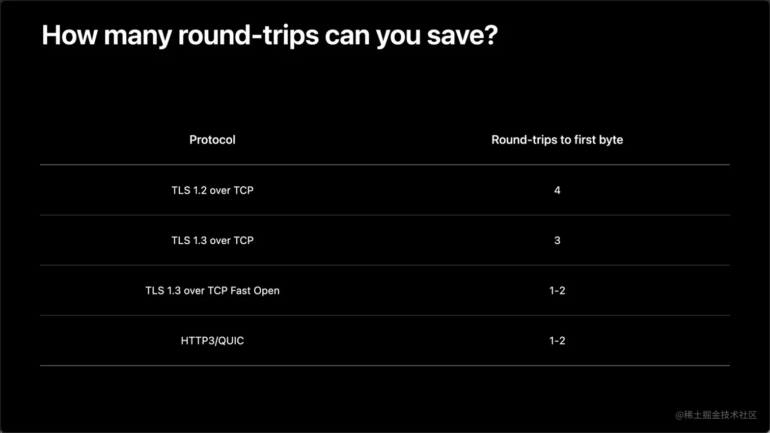 eliminate round trip times.png