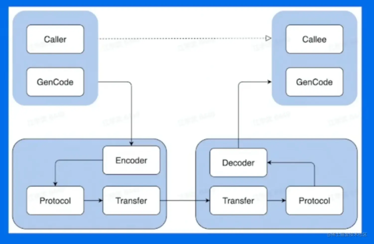 image-20230213152154887