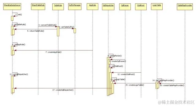 Zdal分库分表：支付宝是如何在分布式环境下完爆数据库压力的？