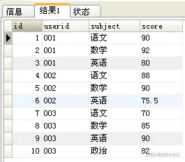 一篇文章搞定mysql的行转列（7种方法）和列转行一