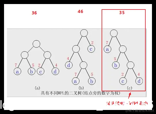 [外链图片转存失败,源站可能有防盗链机制,建议将图片保存下来直接上传(img-am9NEf2R-1587801140446)(en-resource://database/32476:1)]