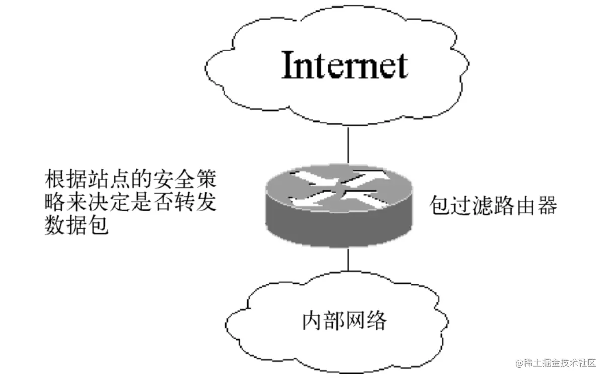 image-20220522161011793