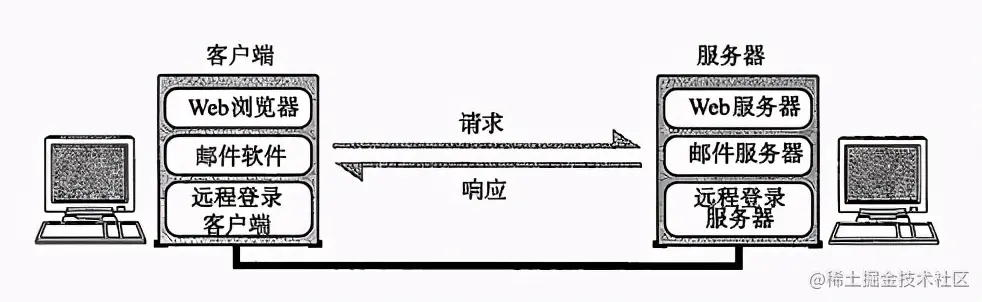 连肝7个晚上，总结了计算机HTTP网络协议的知识点