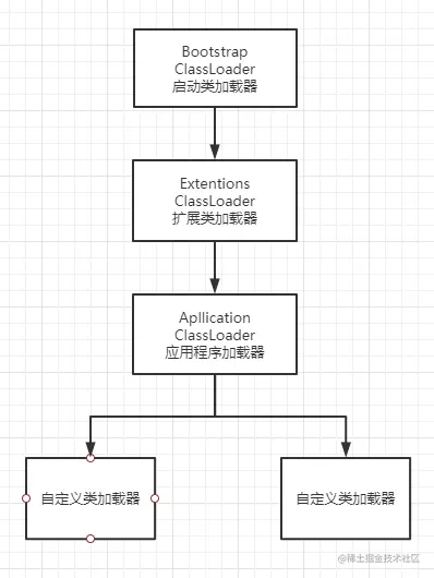 类加载器结构图