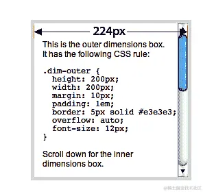Description.innerWidth()about