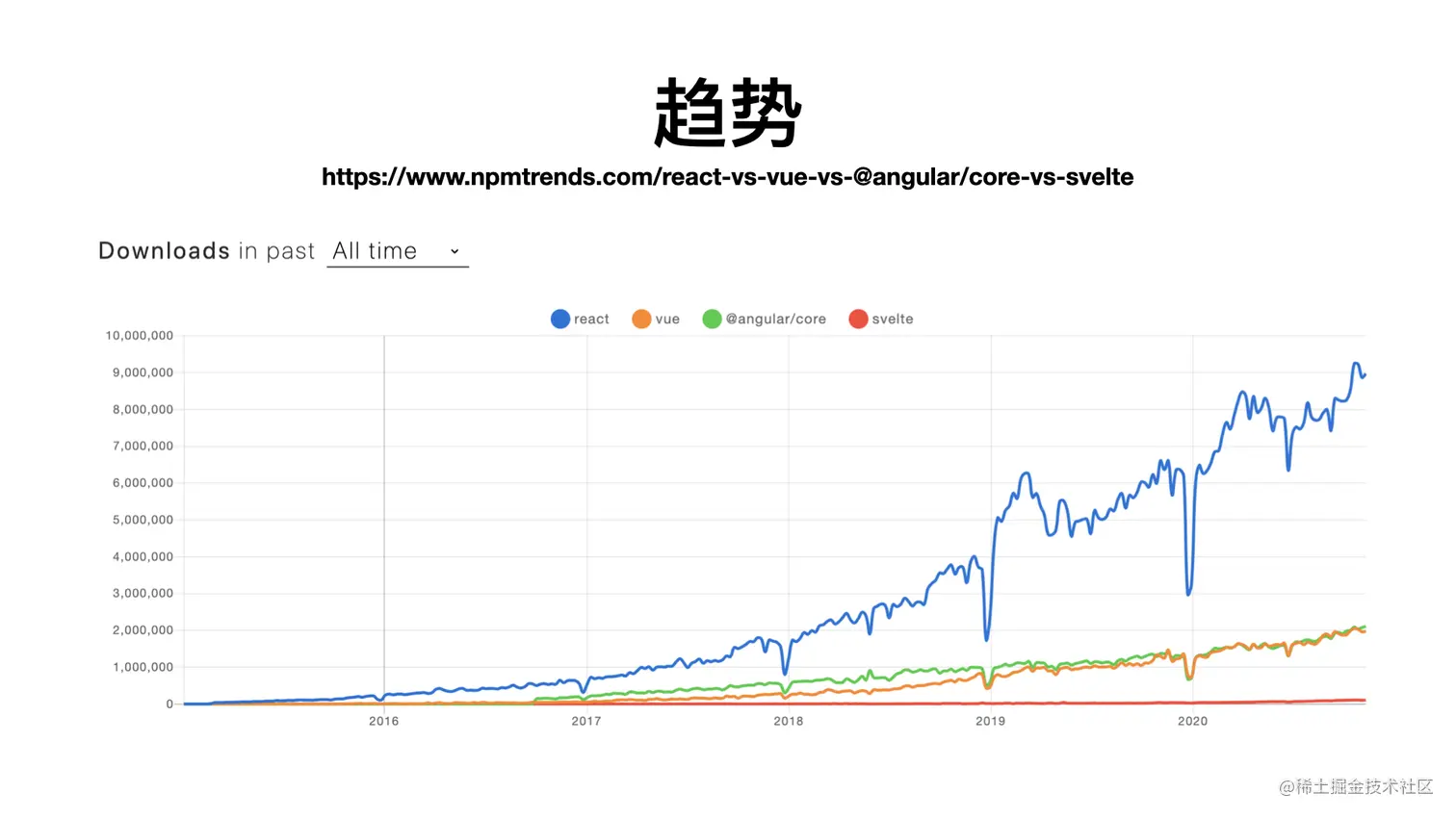 大圣-Vue和React设计理念.008.jpeg
