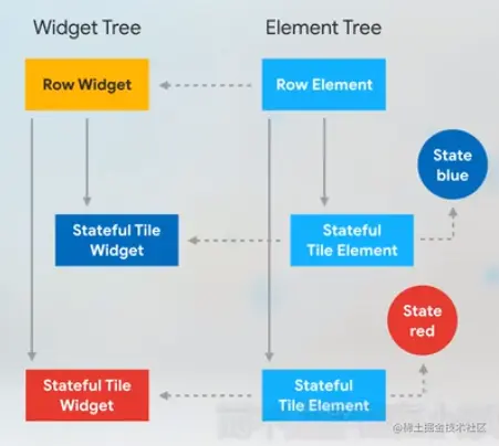  存下来直接上传