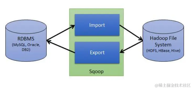 阿里年薪80w数据总监分享：一张图了解数据分析完整流程