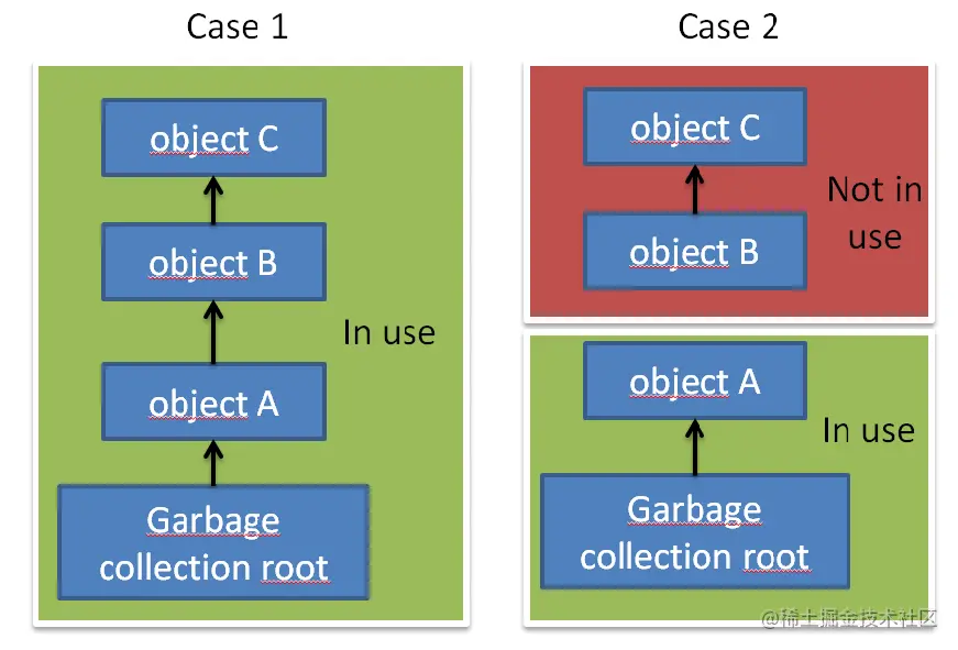 JVM