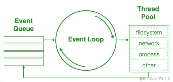 非阻塞 JavaScript