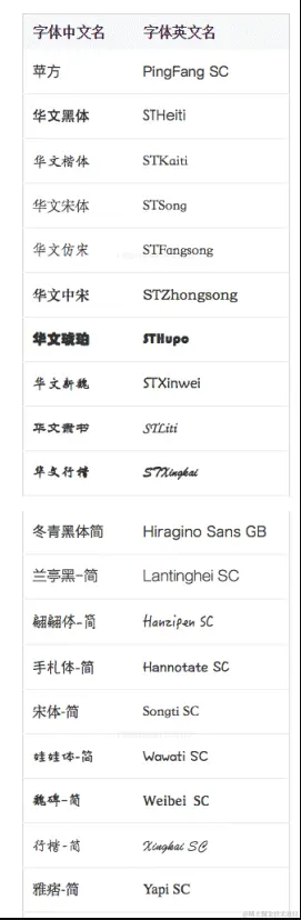 image-20220805094949217