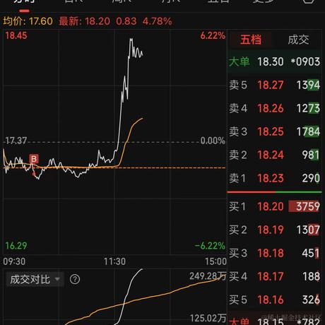 我是菜鸡啊于2024-03-21 13:53发布的图片