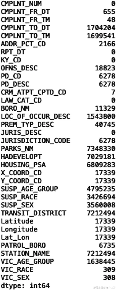 NYPD.isna().sum() 列出了数据集中每一列的缺失值统计