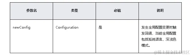 鸿蒙原生应用/元服务开发-Stage模型能力接口（四）-鸿蒙开发者社区