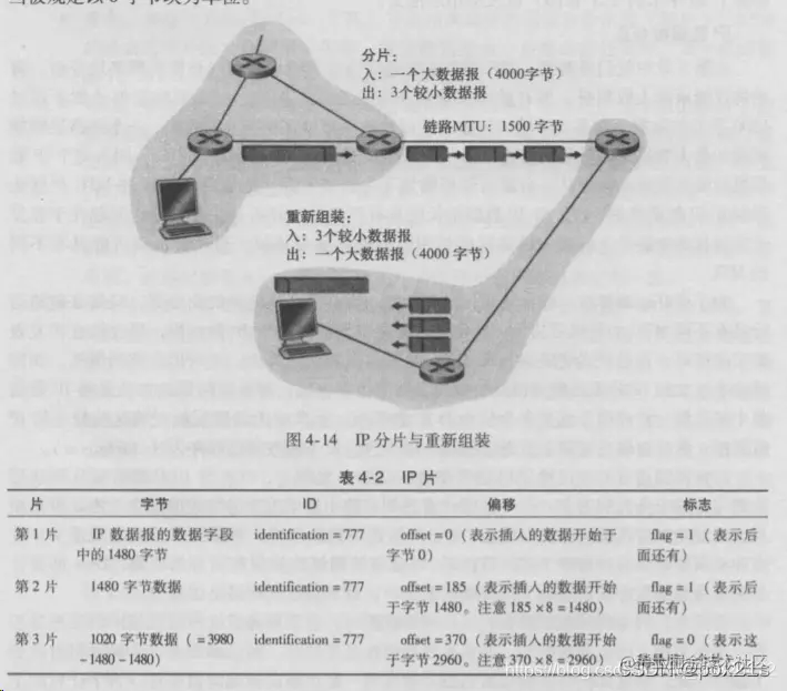 >
[外链图片转存失败,源站可能有防盗链机制,建议将图片保存下来直接上传(img-e5YOYS8Y-1644036768046)(F:\StudyNotepad\img\watermark,type_ZmFuZ3poZW5naGVpdGk,shadow_10,text_aHR0cHM6Ly9ibG9nLmNzZG4ubmV0L3FxXzM5MzI2NDcy,size_16,color_FFFFFF,t_70.png)]