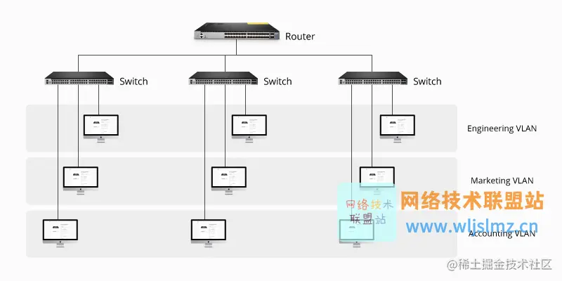 什么是VLAN？如何配置？VLAN间路由又是怎样的？一文了解