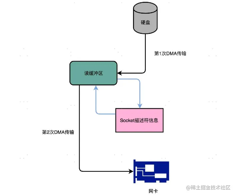 image-20221028094806911