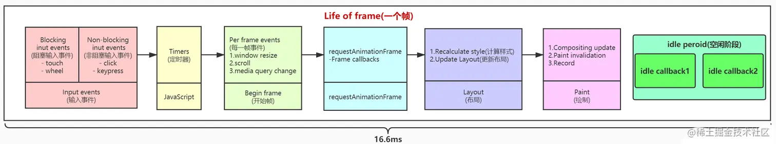 LIft of frame.png