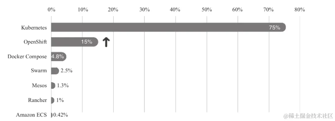 image-20220322112640748