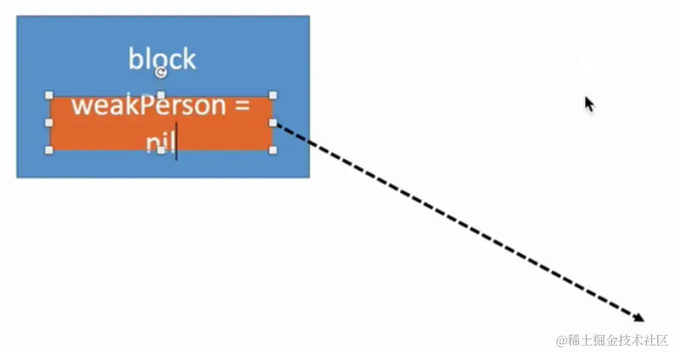 __weak会把指针置为nil