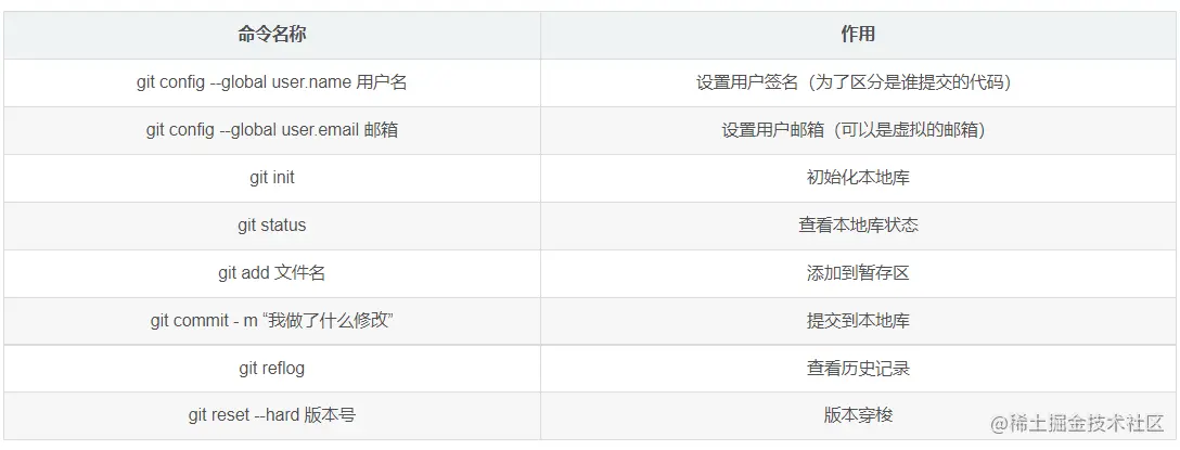 git命令.png