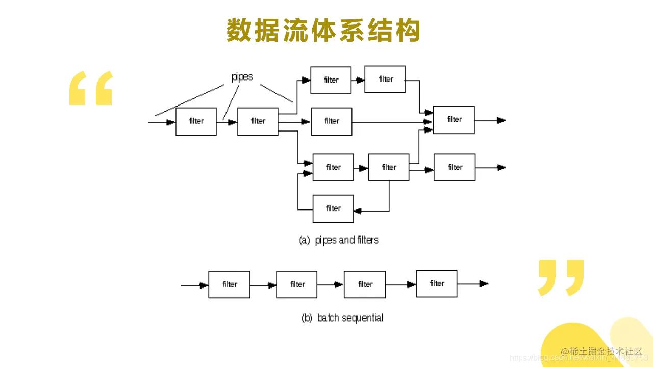 数据流体系结构