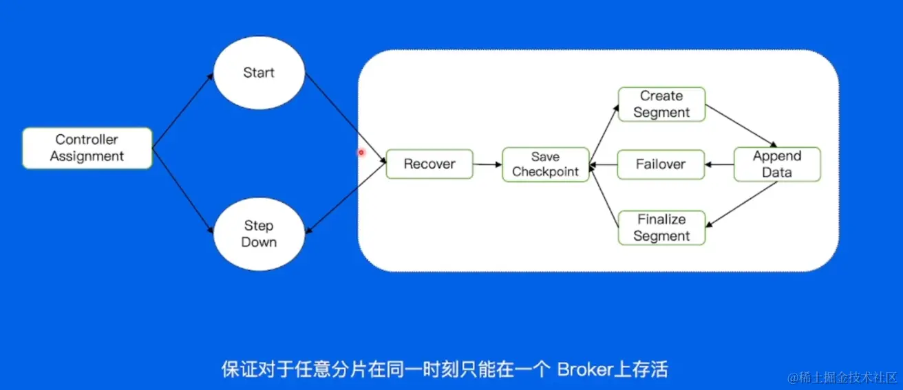 image-20220607105639125