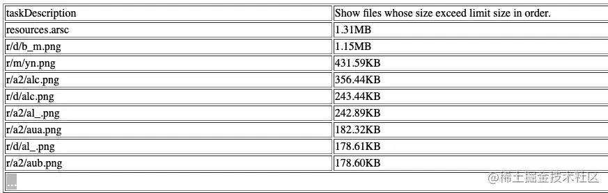 apkchecker show file size