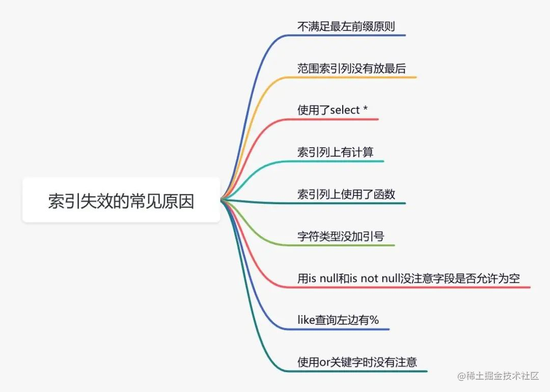 mysql主要功能介绍_MySQL的优势