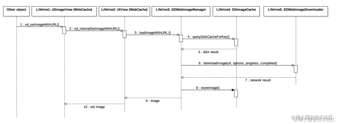 架构图（UML 类图）
