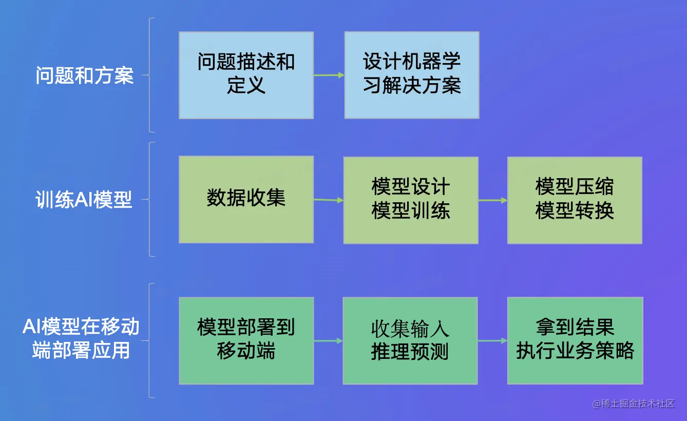 image-20221205085808351