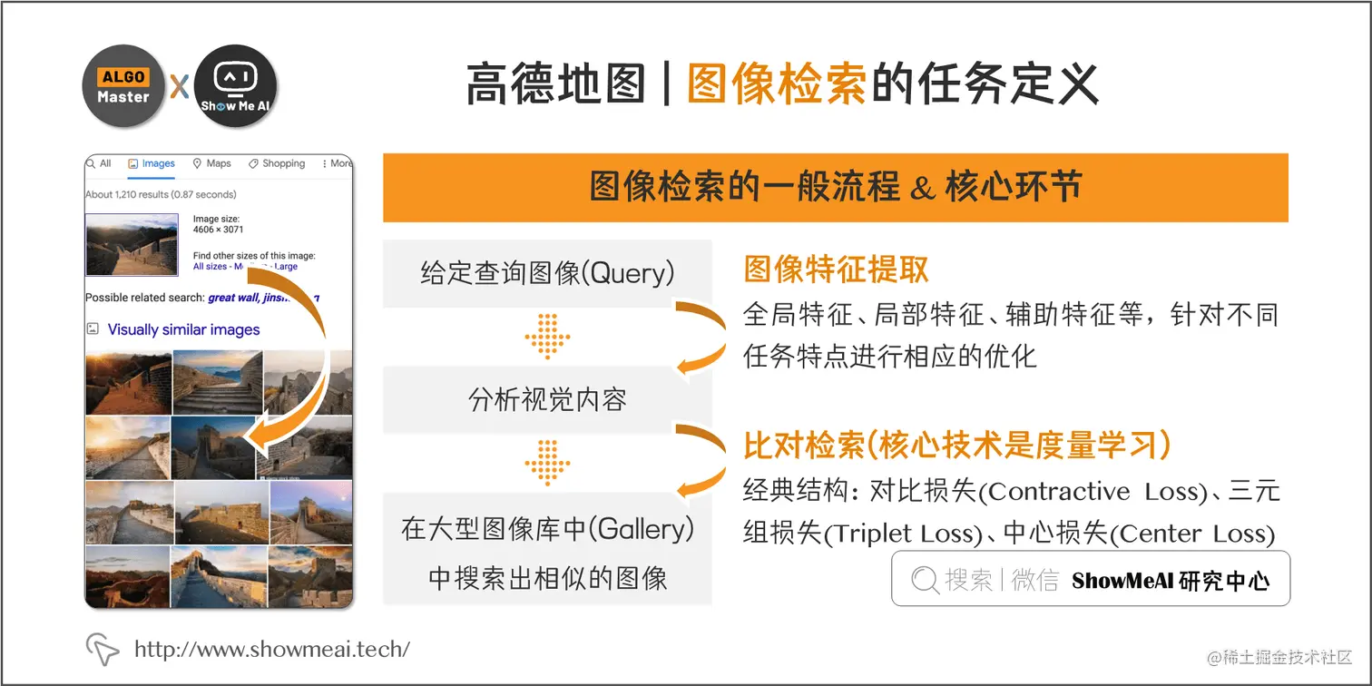高德地图 | 图像检索的任务定义; 5-4