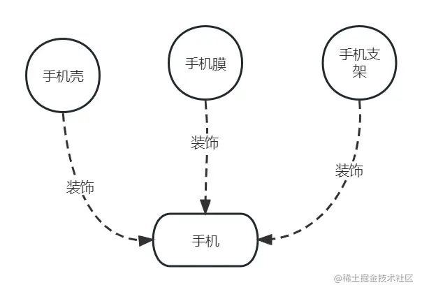 image-20230224211906683