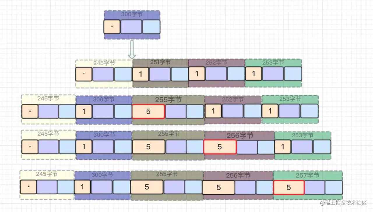 ziplist连锁更新.png