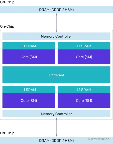 Introducing Triton: Open-Source GPU Programming for Neural Networks